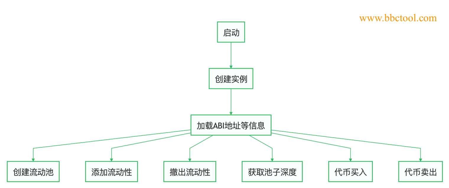功能流程 alt
